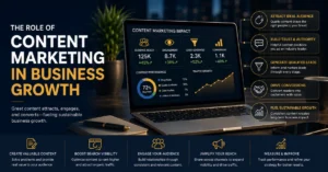 The Role of Content Marketing in Business Growth